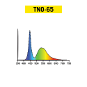 Kit TNoled 2x20W Growing UE